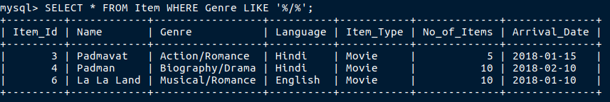 % Like %