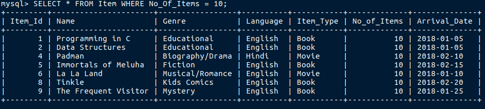 Using =